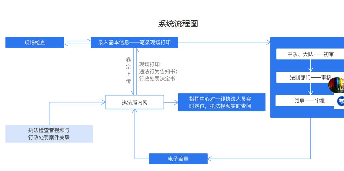 城管执法办案系统.jpg